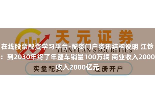 在线股票配资学习平台-配资门户资讯结构说明 江铃集团：到2030年终了年整车销量100万辆 商业收入2000亿元